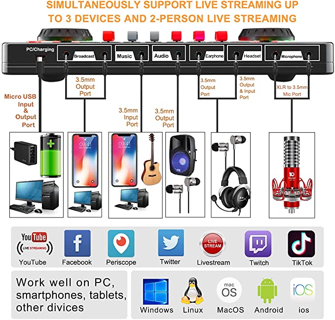 Audio Interface with Audio Mixer & Sound Card, tenlamp G3 Audio Console with Sound Board Voice Changer, Studio Vocal Effects Processor Equipment for PC Live Streaming Gaming Music Recording Podcast